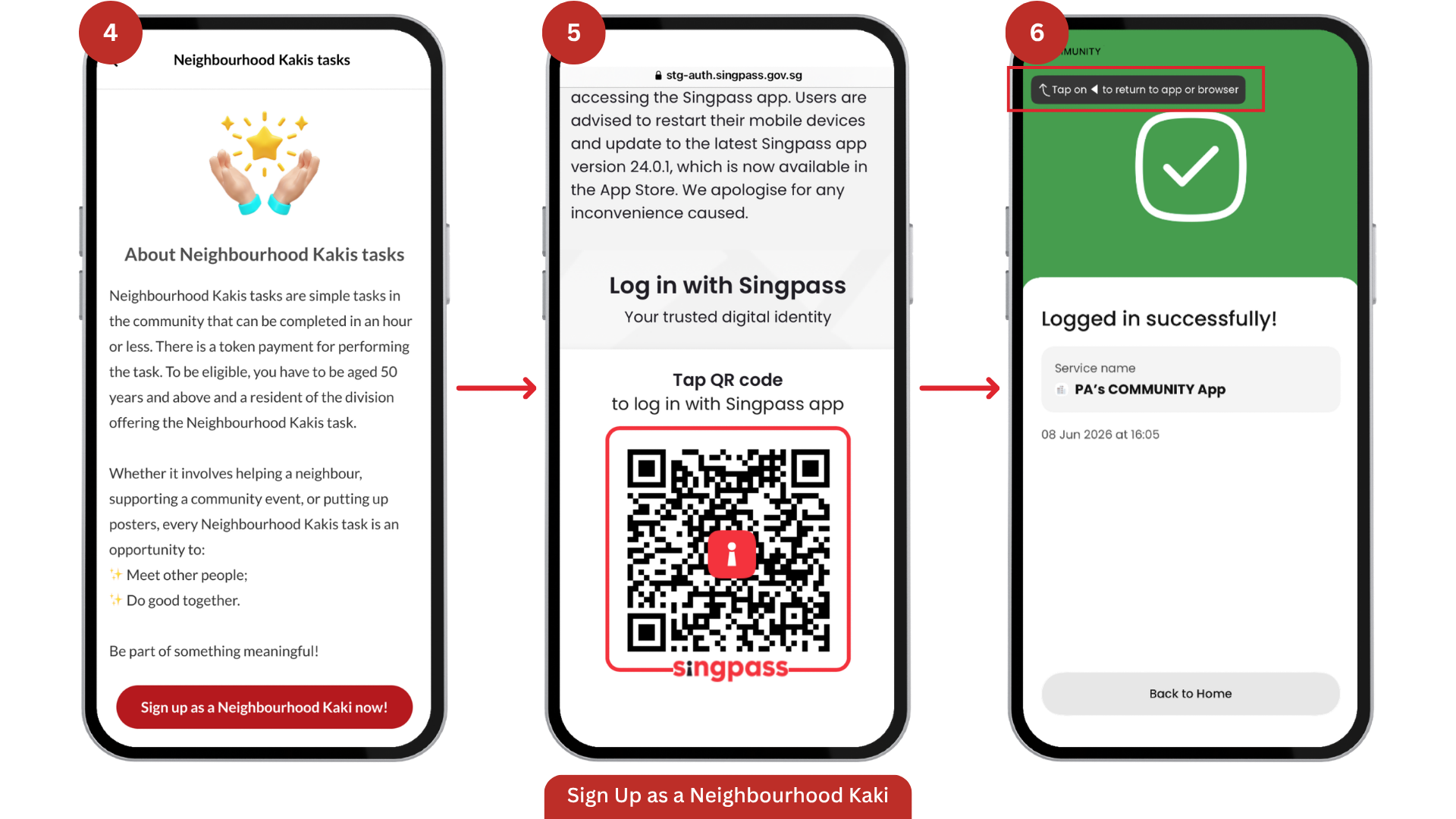 Three phone screens for Sign Up as a Neighbourhood Kaki (steps 4-6): About Neighbourhood Kaki tasks screen with sign-up button, Singpass QR code login screen, and login success confirmation screen.
